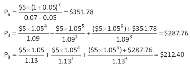   -Springboro Tech is a young start-up company.No dividends will be paid on the stock over the next 15 years,because the firm needs to plow back its earnings to fuel growth.The company will pay a $15 per share dividend in 16 years and will increase the dividend by 4 percent per year thereafter.What is the current share price if the required return on this stock is 8 percent? A)  $118.22 B)  $119.19 C)  $120.00 D)  $164.59 E)  $240.00