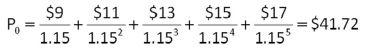   -Jen's Fashions is growing quickly.Dividends are expected to grow at a 19 percent rate for the next 3 years,with the growth rate falling off to a constant 8 percent thereafter.The required return is 12 percent and the company just paid a $3.80 annual dividend.What is the current share price? A)  $128.96 B)  $131.11 C)  $135.95 D)  $148.87 E)  $152.20