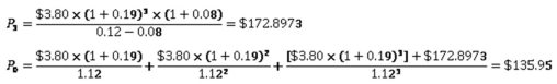   -Hardwoods,Inc.is a mature manufacturing firm.The company just paid a $10 dividend,but management expects to reduce the payout by 9 percent each year,indefinitely.How much are you willing to pay today per share to buy this stock if you require a 15 percent rate of return? A)  $34.79 B)  $37.92 C)  $38.27 D)  $41.33 E)  $42.09