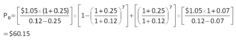   -Westover Winds just paid a dividend of $2.10 per share.The company will increase its dividend by 8 percent next year and will then reduce its dividend growth rate by 2 percentage points per year until it reaches the industry average of 2 percent dividend growth,after which the company will keep a constant growth rate forever.What is the price of this stock today given a required return of 11 percent? A)  $26.54 B)  $28.99 C)  $31.83 D)  $32.06 E)  $32.47