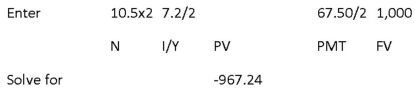     -Grand Adventure Properties offers a 9.5 percent coupon bond with annual payments.The yield to maturity is 11.2 percent and the maturity date is 11 years from today.What is the market price of this bond if the face value is $1,000? A)  $895.43 B)  $896.67 C)  $941.20 D)  $946.18 E)  $953.30