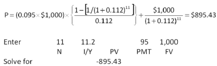   -Redesigned Computers has 6.5 percent coupon bonds outstanding with a current market price of $832.The yield to maturity is 16.28 percent and the face value is $1,000.Interest is paid semiannually.How many years is it until these bonds mature? A)  2.10 years B)  4.19 years C)  7.41 years D)  9.16 years E)  18.32 years