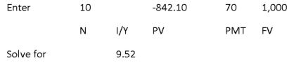     -Kaiser Industries has bonds on the market making annual payments,with 14 years to maturity,and selling for $1,382.01.At this price,the bonds yield 7.5 percent.What is the coupon rate? A)  8.00 percent B)  8.50 percent C)  9.00 percent D)  10.50 percent E)  12.00 percent