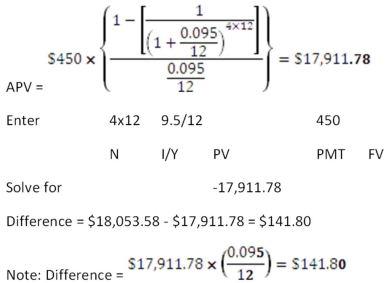 <strong> What is the future value of $1,200 a year for 40 years at 8 percent interest? Assume annual compounding.</strong> A) $301,115 B) $306,492 C) $310,868 D) $342,908 E) $347,267