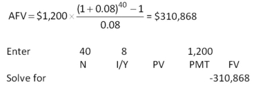 <strong> What is the future value of $12,000 a year for 25 years at 12 percent interest?</strong> A) $878,406 B) $1,600,006 C) $1,711,414 D) $1,989,476 E) $2,021,223