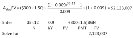 <strong> You are considering an annuity which costs $160,000 today.The annuity pays $17,500 a year at an annual interest rate of 7.50 percent.What is the length of the annuity time period?</strong> A) 13 years B) 14 years C) 15 years D) 16 years E) 17 years