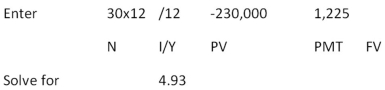 <strong> You have been investing $250 a month for the last 13 years.Today,your investment account is worth $73,262.What is your average rate of return on your investments?</strong> A) 8.94 percent B) 9.23 percent C) 9.36 percent D) 9.41 percent E) 9.78 percent
