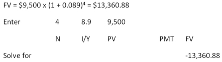   -On this date last year,you borrowed $3,400.You have to repay the loan principal plus all of the interest six years from today.The payment that is required at that time is $6,000.What is the interest rate on this loan? A)  8.01 percent B)  8.45 percent C)  8.78 percent D)  9.47 percent E)  9.93 percent