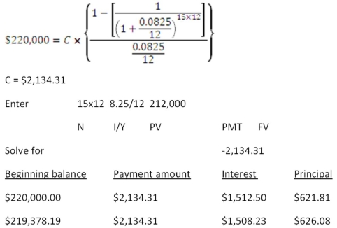   -This morning,you borrowed $150,000 to buy a house.The mortgage rate is 7.35 percent.The loan is to be repaid in equal monthly payments over 20 years.The first payment is due one month from today.How much of the second payment applies to the principal balance? (Assume that each month is equal to 1/12 of a year. )  A)  $268.84 B)  $277.61 C)  $917.06 D)  $925.83 E)  $1,194.67