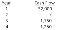   -The present value of the following cash flow stream is $5,933.86 when discounted at 11 percent annually.What is the value of the missing cash flow?   A)  $1,500 B)  $1,750 C)  $2,000 D)  $2,250 E)  $2,500