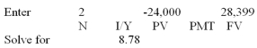   -Ten years ago,Jackson Supply set aside $130,000 in case of a financial emergency.Today,that account has increased in value to $330,592.What rate of interest is the firm earning on this money? A)  8.80 percent B)  9.78 percent C)  10.75 percent D)  11.28 percent E)  11.53 percent