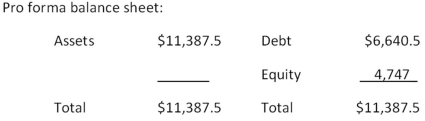     -The most recent financial statements for Last in Line,Inc.are shown here:   Assets and costs are proportional to sales.Debt and equity are not.A dividend of $992 was paid,and the company wishes to maintain a constant payout ratio.Next year's sales are projected to be $21,830.What is the amount of the external financing need? A)  $12,711 B)  $13,333 C)  $13,556 D)  $13,809 E)  $14,357