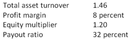 What is the sustainable growth rate assuming the following ratios are constant?   A)  10.30 percent B)  10.53 percent C)  10.67 percent D)  10.89 percent E)  11.01 percent