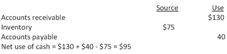 <strong> A firm generated net income of $862.The depreciation expense was $47 and dividends were paid in the amount of $25.Accounts payables decreased by $13,accounts receivables increased by $28,inventory decreased by $14,and net fixed assets decreased by $8.There was no interest expense.What was the net cash flow from operating activity?</strong> A) $776 B) $802 C) $882 D) $922 E) $930