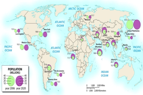   -Using the figure above showing the growth of world cities as your guide, discuss the differences between more developed and less developed countries.