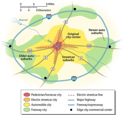 Briefly discuss the historical evolution of the city in the United States. Using the figure below as a guide, discuss how your city has changed over time as transportation technology has evolved.   