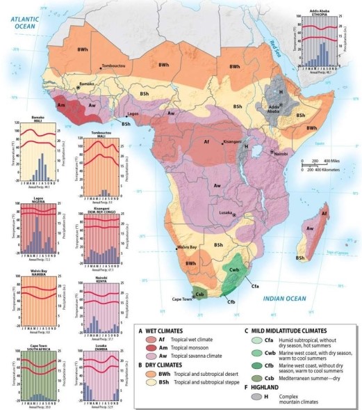 Describe the general distribution of climate types of Sub-Saharan Africa.   