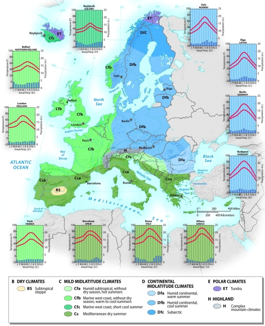 Which of the following pairings of climate type and regions in Europe is correct?   A)  Mediterranean Coast: continental climate B)  Iberian Peninsula: tundra C)  North Sea Coast: dry summer Mediterranean climate D)  northern Europe: dry summer Mediterranean climate E)  Atlantic Coast: maritime climate