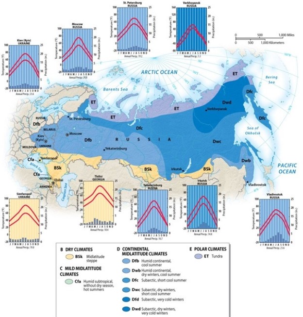 Which region of the Russian Domain is semi-arid?   A)  the Kamchatka Peninsula B)  Southern Russia C)  Ukraine D)  Siberia E)  European Russia