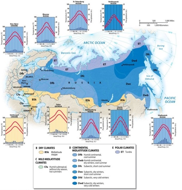 Which of the following cities of the Russian Domain has seasonal temperature variation?   A)  Tbilisi, Georgia B)  Irkutsk, Russia C)  Simferopol, Ukraine D)  Kiev, Ukraine E)  All of the choices are correct.