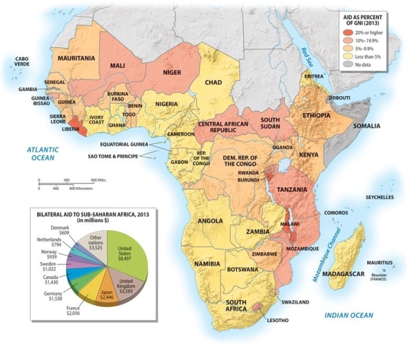 According to the graphic below, in which of the following countries does foreign aid make up the smallest percentage of their GNI?   A) Ghana B) Liberia C) Malawi D) Mali E) Burundi