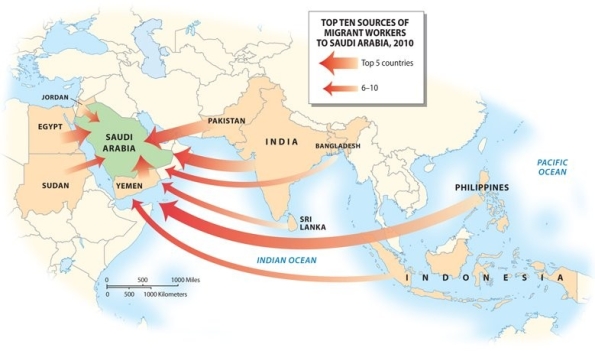 Using the graphic below, which country is NOT one of the top five sources of migrant workers to Saudi Arabia?   A) Philippines B) India C) Syria D) Yemen E) Egypt