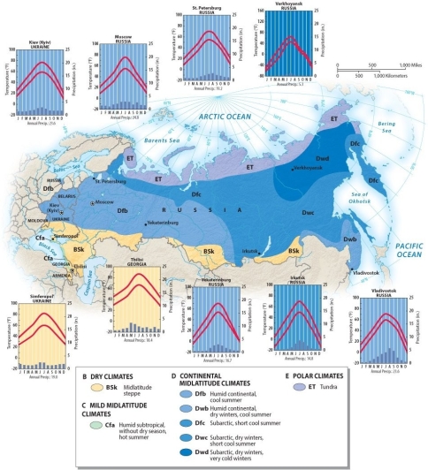 What is the dominant climate type in the Russian Domain?   A)  dry B)  mild midlatitude C)  polar D)  continental midlatitude E)  Mediterranean