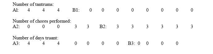 Suppose you obtained the following results in a multiple baseline design assessing the impact of family therapy on tantrums,chores,and truancy in treating one child and his parents.Which interpretation(s) is(are) plausible?   A)  History could have caused the change. B)  The intervention may have had generalizable effects. C)  History could have caused the change or the intervention may have been effective, with generalizable effects. D)  none of these.
