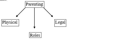 The following exemplifies:   A)  Memoing B)  Concept mapping C)  Grounded theory D)  Semiotics E)  Coding