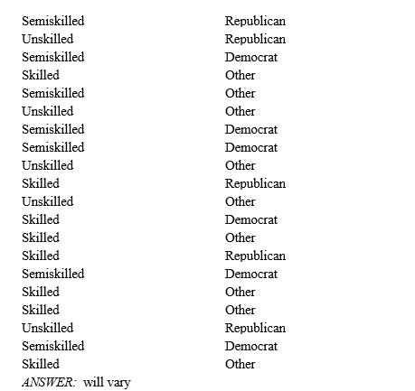 A researcher believes that a person's occupation affects his or her political party preference. Given the following data on occupation and political party preference, construct a contingency table. Percentage the table and interpret your results. ​  