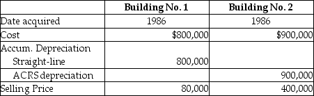 <strong>An unincorporated business sold two warehouses during the current year.The straight-line depreciation method was used for the first building and the accelerated method (ACRS)was used for the second building.Information about those buildings is presented below. How much gain from these sales should be reported as section 1231 gain and ordinary income due to depreciation recapture by the owner of the business?</strong> A) B) C) D)