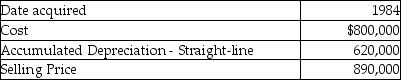 A corporation sold a warehouse during the current year.The straight-line depreciation method was used.Information about the building is presented below:   How much gain should the corporation report as section 1231 gain? A) $124,000 B) $620,000 C) $586,000 D) $710,000
