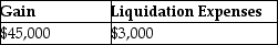 Homewood Corporation adopts a plan of liquidation on June 15 and shortly thereafter sells a parcel of land on which it realizes a $50,000 gain (excluding the effects of a $5,000 sales commission) .Homewood pays its legal counsel $2,000 to draft the plan of liquidation.The accountant fees for the liquidation are $1,000,which are also paid during the year.What is Homewood Corporation's realized gain on the sale of land and deductible liquidation expenses? A) B) C) D)