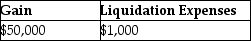 Homewood Corporation adopts a plan of liquidation on June 15 and shortly thereafter sells a parcel of land on which it realizes a $50,000 gain (excluding the effects of a $5,000 sales commission) .Homewood pays its legal counsel $2,000 to draft the plan of liquidation.The accountant fees for the liquidation are $1,000,which are also paid during the year.What is Homewood Corporation's realized gain on the sale of land and deductible liquidation expenses? A) B) C) D)