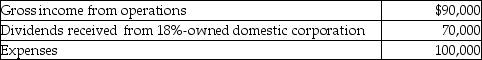 Maxwell Corporation reports the following results:   Maxwell's dividends-received deduction is A) $42,000. B) $49,000. C) $56,000. D) $70,000.