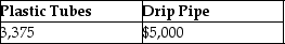 <strong>Tenika has a $10,000 basis in her interest in the TF Partnership and no remaining precontribution gain immediately before receiving a current distribution that consisted of $4,000 in money,plastic tubes held in inventory with a $3,000 basis to the partnership and an FMV of $3,375,and drip irrigation pipe held as inventory with a $6,000 basis to the partnership and an FMV of $5,000.What is Tenika's basis for the plastic tubes and drip irrigation pipe?</strong> A) B) C) D)