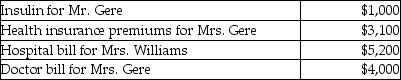 Mr. and Mrs. Gere, who are filing a joint return, have adjusted gross income of $50,000. During the tax year, they paid the following medical expenses for themselves and for Mrs. Gere's mother, Mrs. Williams. The Gere's could claim Mrs. Williams as their dependent, but she has too much gross income.   Mr. and Mrs. Gere received no reimbursement for the above expenditures. What is the amount of their deductible itemized medical expenses? A)  $5,200 B)  $8,300 C)  $4,300 D)  $13,300