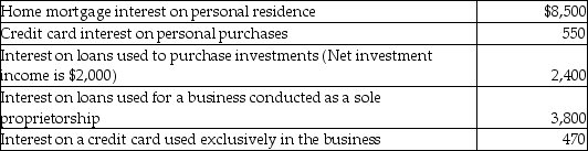 Teri pays the following interest expenses during the year:   What is the amount of interest expense that can be deducted as an itemized deduction? A)  $10,500 B)  $10,900 C)  $14,300 D)  $14,700