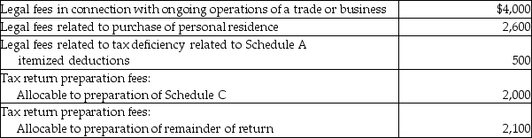 Maria pays the following legal and accounting fees during the year:   What is the total amount of her for AGI deduction for these fees? A)  $4,000 B)  $6,000 C)  $8,100 D)  $11,200