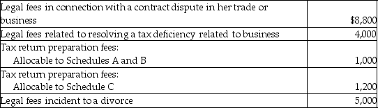Leigh pays the following legal and accounting fees during the year:   What is the total amount of her for AGI deduction for these fees? A)  $10,800 B)  $14,000 C)  $15,000 D)  $20,000