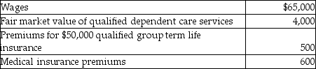 Carl filed his tax return, properly claiming the head of household filing status. Carl's employer paid or provided the following to Carl:   How much of this income should Carl report (assume benefits are provided on a nondiscriminatory basis) ? A)  $65,000 B)  $69,000 C)  $69,500 D)  $70,100
