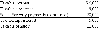 Mr. & Mrs. Bronson are both over 65 years of age and are filing a joint return. Their income this year consisted of the following:   They did not have any adjustments to income. What amount of Mr. & Mrs. Bronson's social security benefits is taxable this year? A)  $0 B)  $4,500 C)  $10,000 D)  $20,000