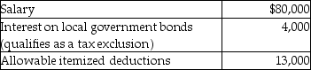 A single taxpayer provided the following information for 2015:   What is taxable income? A)  $63,400 B)  $63,000 C)  $67,400 D)  $67,000