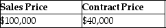 <strong>This year, John purchased property from William by assuming an existing mortgage of $40,000 and agreed to pay an additional $60,000, plus interest, in the 3 years following the year of sale (i.e. $20,000 annual payments for three years, plus interest). William had an adjusted basis of $44,000 in the building. What are the sales price and the contract price in this transaction?</strong> A) B) C) D)