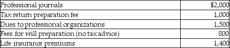 <strong>West's adjusted gross income was $90,000.During the current year he incurred and paid the following: None of the expenses were reimbursed.Assuming he can itemize deductions,how much should West claim as miscellaneous itemized deductions (after limitations have been applied)?</strong> A)$2,700 B)$4,500 C)$3,500 D)$5,300