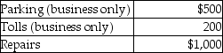 <strong>Brittany,who is an employee,drove her automobile a total of 20,000 business miles in 2016.This represents about 75% of the auto's use.She has receipts as follows: Brittany's AGI for the year of $50,000,and her employer does not provide any reimbursement.She uses the standard mileage rate method.After application of any relevant floors or other limitations,Brittany can deduct</strong> A)$10,500. B)$12,500. C)$11,500. D)$9,800.