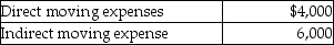 <strong>Edward incurs the following moving expenses: The employer reimburses Edward for the full $10,000.What is the amount to be reported as income by Edward?</strong> A)$0 B)$4,000 C)$6,000 D)$10,000