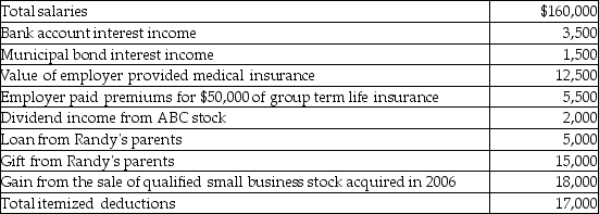 Randy and Sharon are married and have two dependent children.Their 2016 tax and other related information is as follows:    Compute Randy and Sharon's taxable income.(Show all calculations in good form. )