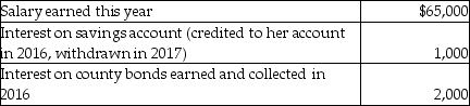 Ms.Marple's books and records for 2016 reflect the following information:   What is the amount Ms.Marple should include in her gross income in 2016? A) $66,000 B) $67,000 C) $68,000 D) $65,000