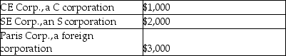 Natasha is a single taxpayer with a 28% marginal tax rate.She received distributions of earnings this year as follows:   How much of the $6,000 distribution will be taxed at the 15% tax rate? A) $0 B) $1,000 C) $3,000 D) $6,000
